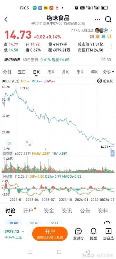 絕味食品股吧,603517股吧 贏家聊吧