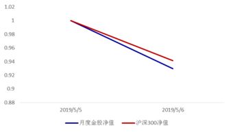 0507丨股市回調或現最佳入市機會，食品股份值得關注